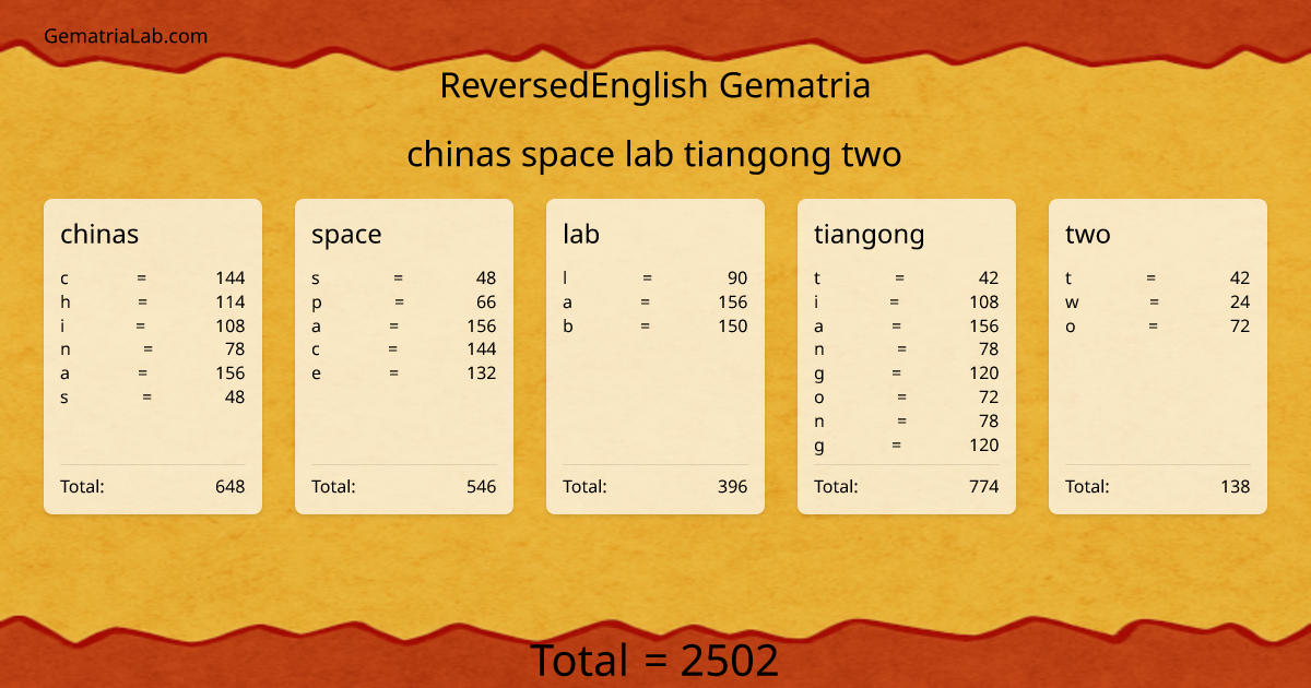 chinas space lab tiangong two in reversedEnglish Gematria